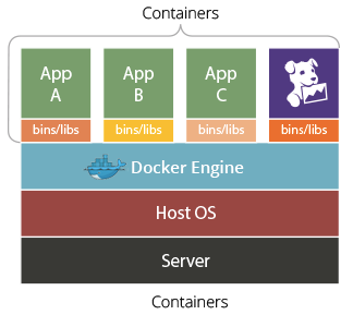 NetAndHost managing Docker
